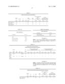 WAREWASHING COMPOSITION FOR USE IN AUTOMATIC DISHWASHING MACHINES, AND METHODS FOR MANUFACTURING AND USING diagram and image