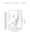 Thin Film Solar Cell III diagram and image