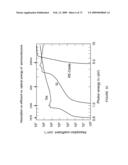 Thin Film Solar Cell III diagram and image