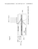 Thin Film Solar Cell III diagram and image