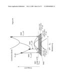 Thin Film Solar Cell III diagram and image