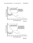 Fluid Control Valve diagram and image