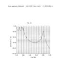 Electromagnetic bandgap structure and printed curcuit board diagram and image