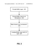 Device patterning using irradiation diagram and image