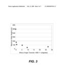 PLANAR NONPOLAR M-PLANE GROUP III-NITRIDE FILMS GROWN ON MISCUT SUBSTRATES diagram and image