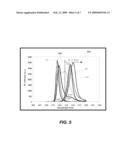 PLANAR NONPOLAR M-PLANE GROUP III-NITRIDE FILMS GROWN ON MISCUT SUBSTRATES diagram and image