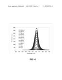 PLANAR NONPOLAR M-PLANE GROUP III-NITRIDE FILMS GROWN ON MISCUT SUBSTRATES diagram and image