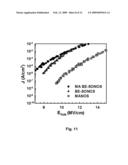 CHARGE TRAPPING MEMORY CELL WITH HIGH SPEED ERASE diagram and image