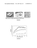 Magnetostrictive FeGa Alloys diagram and image