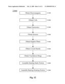 Magnetic Bearing diagram and image