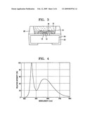 WHITE LED DEVICE COMPRISING DUAL-MOLD AND MANUFACTURING METHOD FOR THE SAME diagram and image