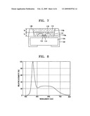 WHITE LED DEVICE COMPRISING DUAL-MOLD AND MANUFACTURING METHOD FOR THE SAME diagram and image