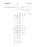 LIGHT EMITTING POLYMER COMPOSITION AND POLYMER LIGHT EMITTING DEVICE diagram and image