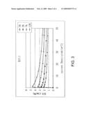 Phosphorescent light-emitting device with doped iridium-complex diagram and image