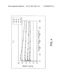 Phosphorescent light-emitting device with doped iridium-complex diagram and image