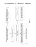 Process and system of power saving lighting diagram and image