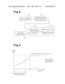 METHOD AND APPARATUS FOR CONTROLLING ELECTRIC MOTOR diagram and image