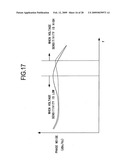 VCO driving circuit and frequency synthesizer diagram and image