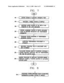 METHOD FOR ADJUSTING TRIP SENSITIVITY OF THERMAL OVERLOAD PROTECTION APPARATUS diagram and image