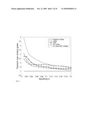 REAL-TIME DRIVING DANGER LEVEL PREDICTION diagram and image