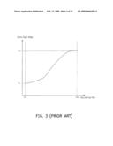 GAMMA REFERENCE VOLTAGE GENERATING DEVICE, METHOD FOR GENERATING GAMMA REFERENCE VOTLAGE, AND GRAY LEVEL VOLTAGE GENERATING DEVICE diagram and image