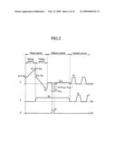 Scan electrode driver for a plasma display diagram and image