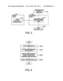 Data Compression Method and Apparatus, Data Restoration Method and Apparatus, and Program Therefor diagram and image