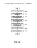 Data Compression Method and Apparatus, Data Restoration Method and Apparatus, and Program Therefor diagram and image