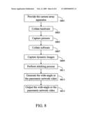 Camera Array Apparatus and Method for Capturing Wide-Angle Network Video diagram and image