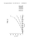 Method of plasma beam bombardment of aligning films for liquid crystals diagram and image