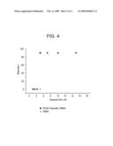 Method of plasma beam bombardment of aligning films for liquid crystals diagram and image