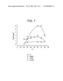 Method of plasma beam bombardment of aligning films for liquid crystals diagram and image