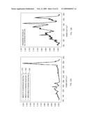 RAMAN DIFFERENCE SPECTRA BASED DISEASE CLASSIFICATION diagram and image