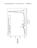 RAMAN DIFFERENCE SPECTRA BASED DISEASE CLASSIFICATION diagram and image