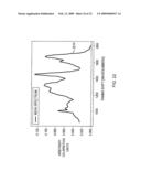 RAMAN DIFFERENCE SPECTRA BASED DISEASE CLASSIFICATION diagram and image