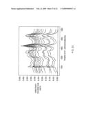 RAMAN DIFFERENCE SPECTRA BASED DISEASE CLASSIFICATION diagram and image