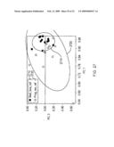 RAMAN DIFFERENCE SPECTRA BASED DISEASE CLASSIFICATION diagram and image