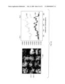 RAMAN DIFFERENCE SPECTRA BASED DISEASE CLASSIFICATION diagram and image