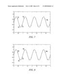 METHOD AND APPARATUS FOR PHASE-SHIFT NULL-BURST-PATTERN diagram and image