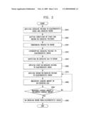 Method of de-chucking wafer using direct voltage and alternating voltage, and apparatus for fabricating semiconductor device using the same diagram and image