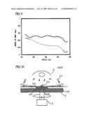 Production Method and Production Apparatus of Optical Disc diagram and image