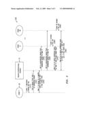 Speed conferencing diagram and image