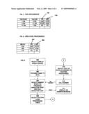 Wireless telephone system including voice over IP and POTS diagram and image