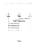 Method and Apparatus for Non-Scheduled Transmission for Packet Service in a Mobile Communication System diagram and image