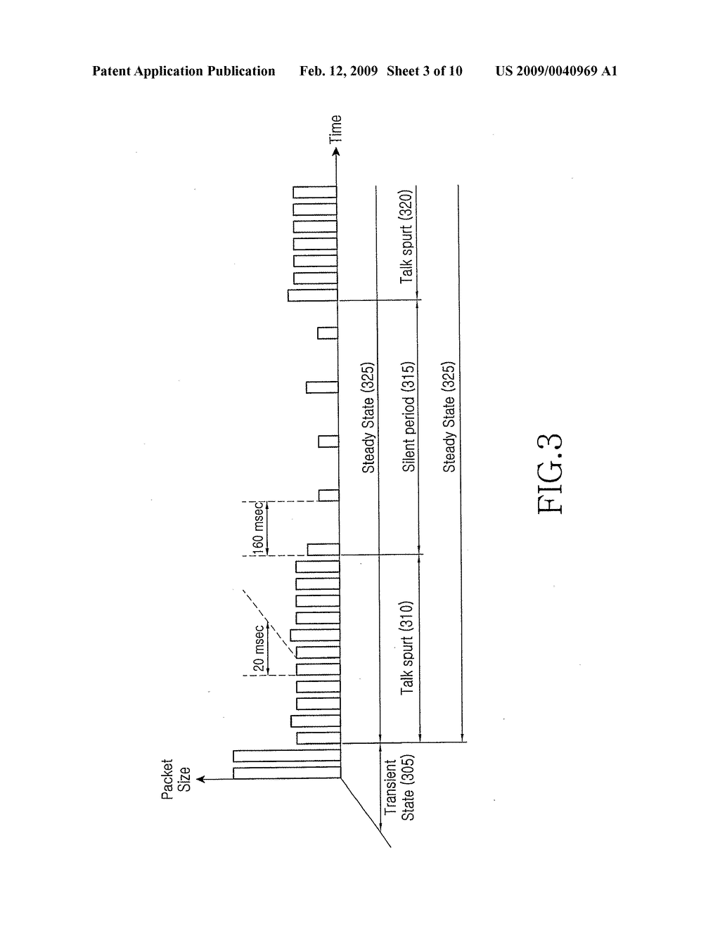 Method and Apparatus for Non-Scheduled Transmission for Packet Service in a Mobile Communication System - diagram, schematic, and image 04