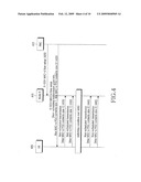 Method and Apparatus for Non-Scheduled Transmission for Packet Service in a Mobile Communication System diagram and image