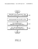 Method and Apparatus for Non-Scheduled Transmission for Packet Service in a Mobile Communication System diagram and image