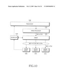 Method and Apparatus for Non-Scheduled Transmission for Packet Service in a Mobile Communication System diagram and image