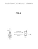 METHOD OF TRANSMITTING CHANNEL INFORMATION IN WIRELESS COMMUNICATION SYSTEM diagram and image