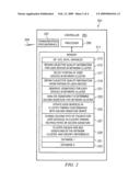 Method, system and device to track and record user call experience diagram and image
